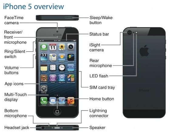 Apple Seies 5 Phone Manual Download